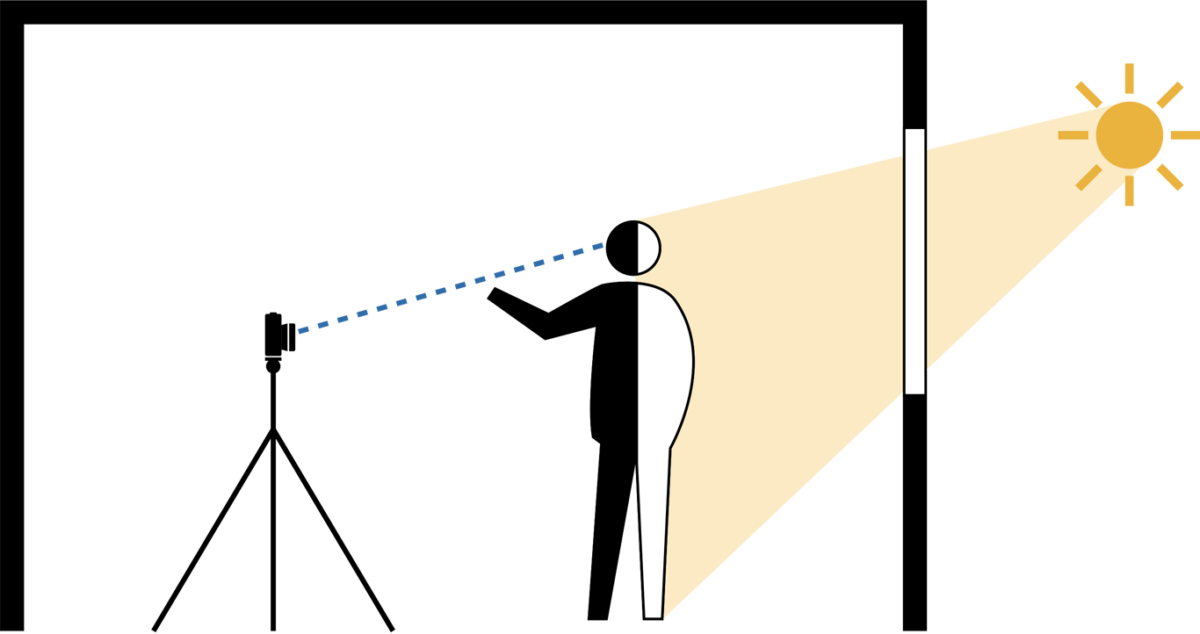 Die Illustration zeigt eine Person, die am Fenster filmt. Die Sonne scheint von hinten auf den Rücken der Person und die Kamera steht vor der Person. Dies ist ein Beispiel für eine falsche Position der Kamera. da das Gesicht der Person so im Schatten liegt.